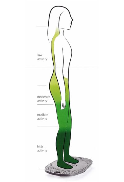 Backapp 360 sfeerafbeelding 3